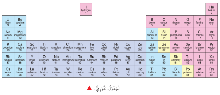 الجدول الدوري